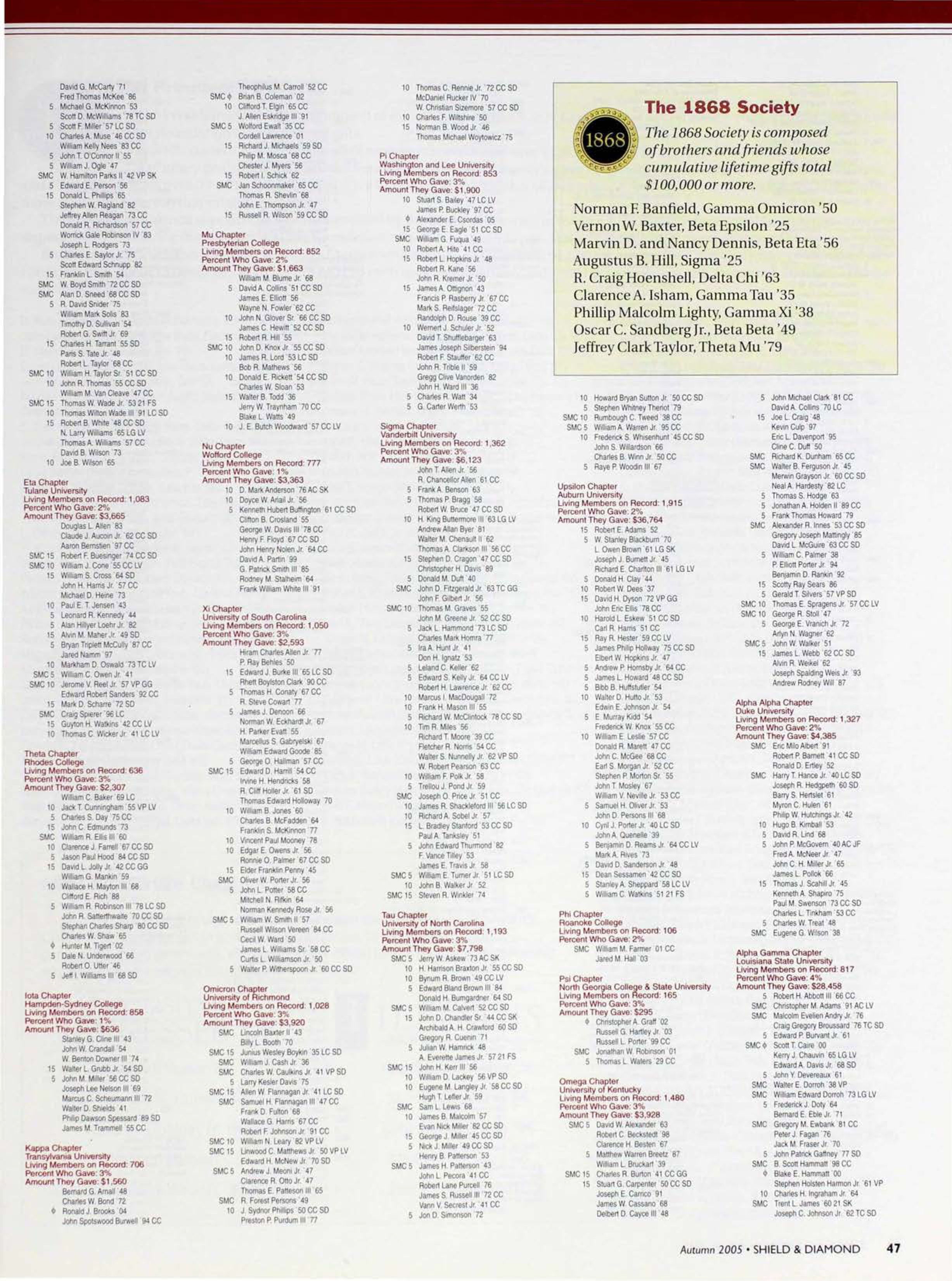 The 1868 Society, Autumn 2005